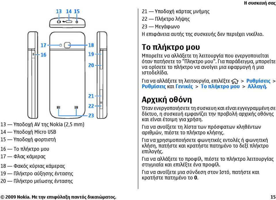 Για να αλλάξετε τη λειτουργία, επιλέξτε > Ρυθµίσεις > Ρυθµίσεις και Γενικές > Το πλήκτρο µου > Αλλαγή.