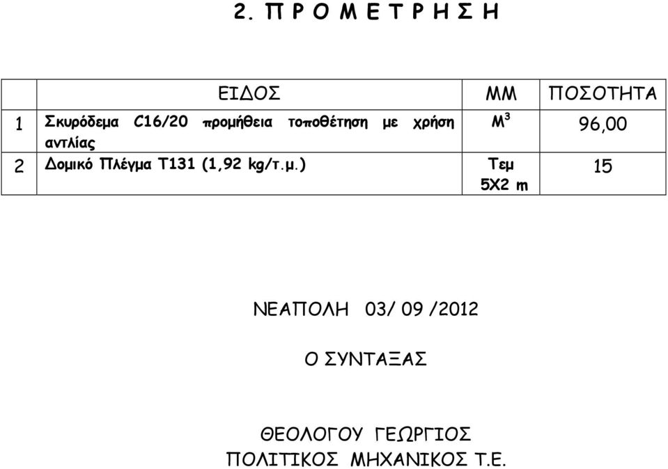 ομικό Πλέγμα Τ131 (1,92 kg/τ.μ.) Τεμ 5Χ2 m 15 ΝΕΑΠΟΛΗ 03/