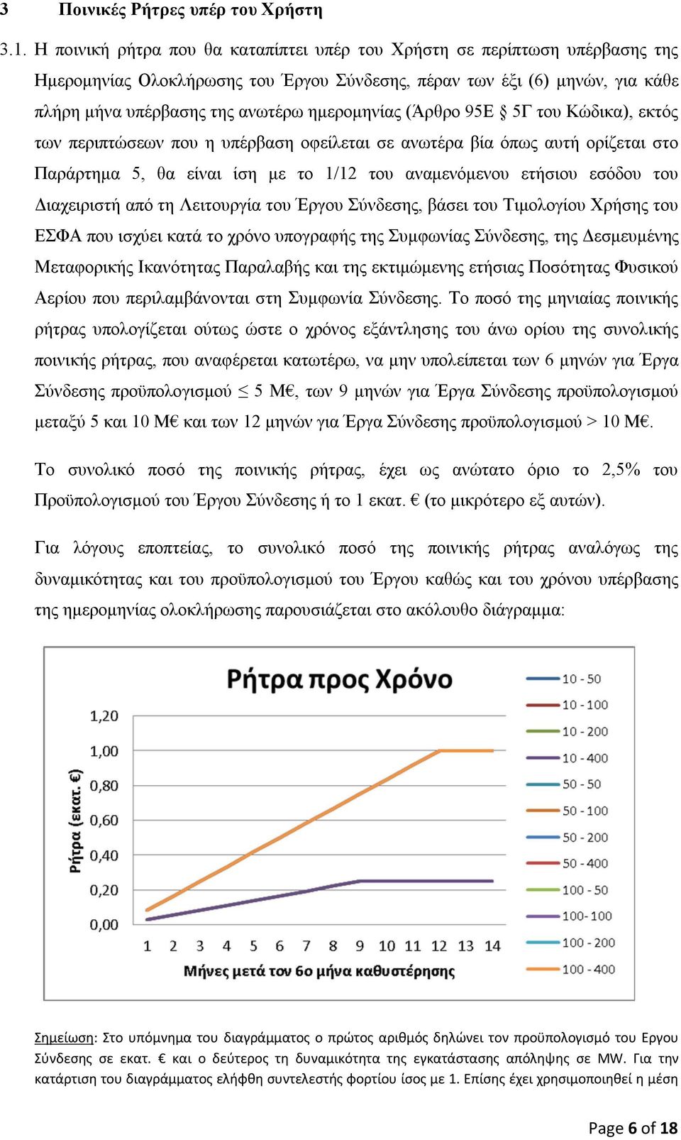 (Άρθρο 95Ε 5Γ του Κώδικα), εκτός των περιπτώσεων που η υπέρβαση οφείλεται σε ανωτέρα βία όπως αυτή ορίζεται στο Παράρτημα 5, θα είναι ίση με το 1/12 του αναμενόμενου ετήσιου εσόδου του Διαχειριστή
