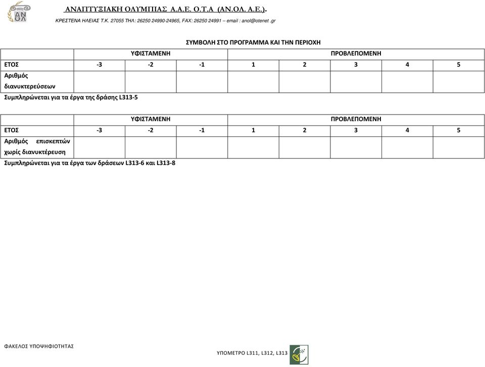 L313-5 ΥΦΙΣΤΑΜΕΝΗ ΠΡΟΒΛΕΠΟΜΕΝΗ ΕΤΟΣ -3-2 -1 1 2 3 4 5 Αριθμός επισκεπτών