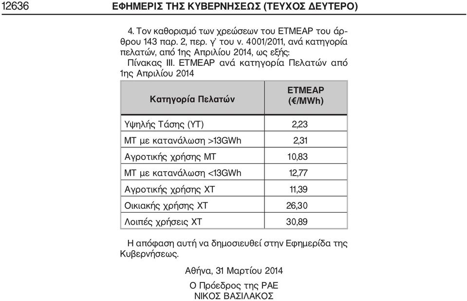 ΕΤΜΕΑΡ ανά κατηγορία Πελατών από 1ης Απριλίου 2014 ΕΤΜΕΑΡ ( /MWh) Υψηλής Τάσης (ΥΤ) 2,23 ΜΤ με κατανάλωση >13GWh 2,31 Αγροτικής χρήσης ΜΤ 10,83