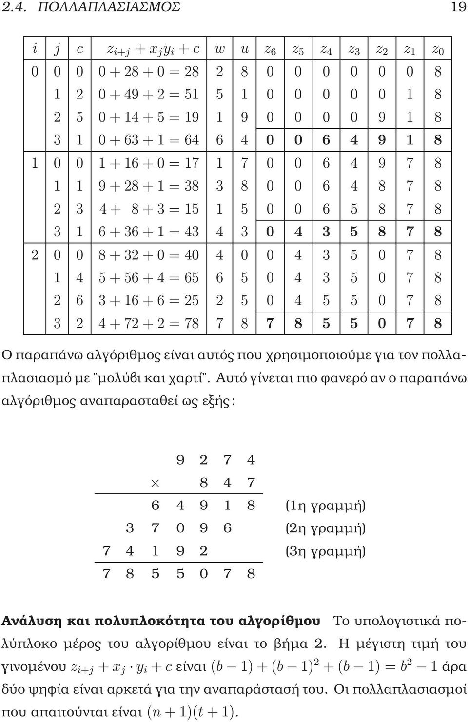 5 0 7 8 2 6 3+16+6=25 2 5 0 4 5 5 0 7 8 3 2 4+72+2=78 7 8 7 8 5 5 0 7 8 Ο παραπάνω αλγόριθµος είναι αυτός που χρησιµοποιούµε για τον πολλαπλασιασµό µε µολύβι και χαρτί.