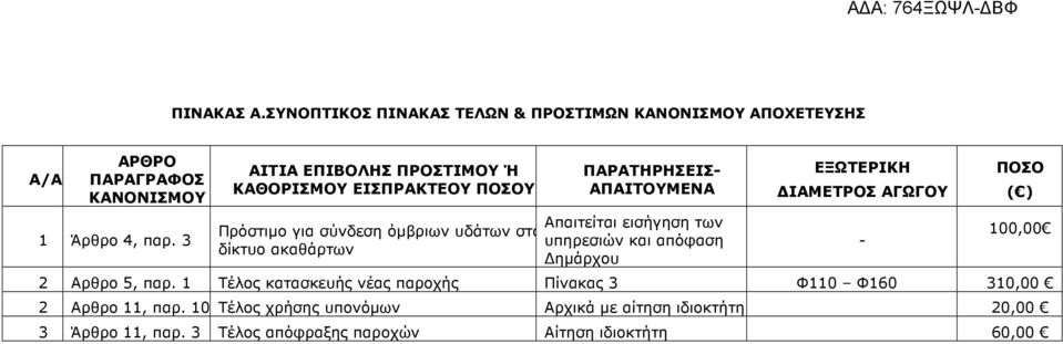 υδάτων στο υπηρεσιών και απόφαση δίκτυο ακαθάρτων ηµάρχου ΕΞΩΤΕΡΙΚΗ ΙΑΜΕΤΡΟΣ ΑΓΩΓΟΥ - ΠΟΣΟ 100,00 2 Αρθρο 5, παρ.