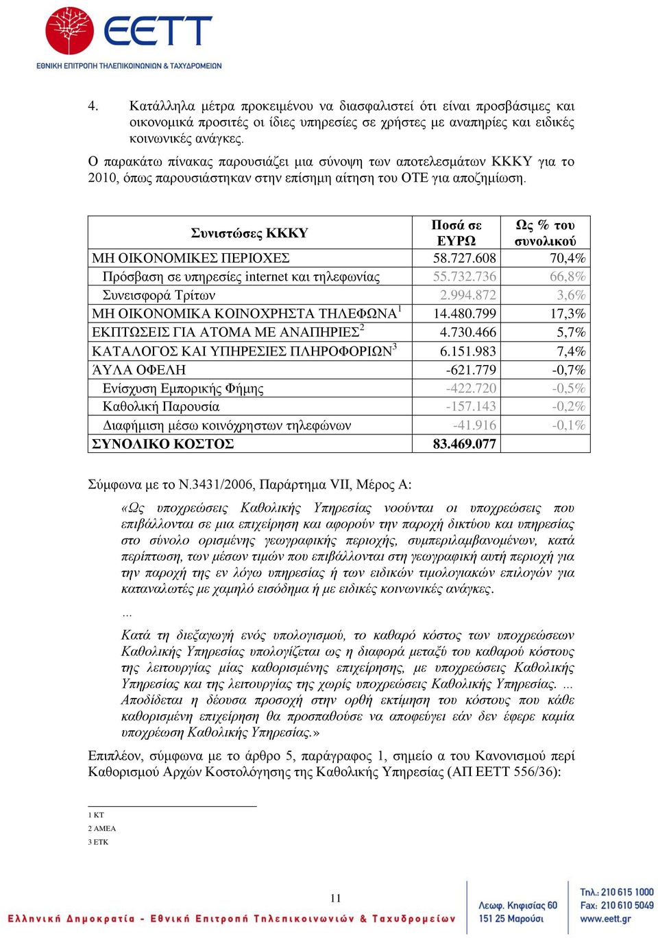 Συνιστώσες ΚΚΚΥ Ποσά σε Ως % του ΕΥΡΩ συνολικού ΜΗ ΟΙΚΟΝΟΜΙΚΕΣ ΠΕΡΙΟΧΕΣ 58.727.608 70,4% Πρόσβαση σε υπηρεσίες internet και τηλεφωνίας 55.732.736 66,8% Συνεισφορά Τρίτων 2.994.