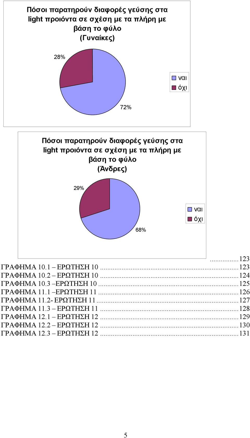1 ΕΡΩΤΗΣΗ 10...123 ΓΡΑΦΗΜΑ 10.2 ΕΡΩΤΗΣΗ 10...124 ΓΡΑΦΗΜΑ 10.3 ΕΡΩΤΗΣΗ 10...125 ΓΡΑΦΗΜΑ 11.1 ΕΡΩΤΗΣΗ 11...126 ΓΡΑΦΗΜΑ 11.