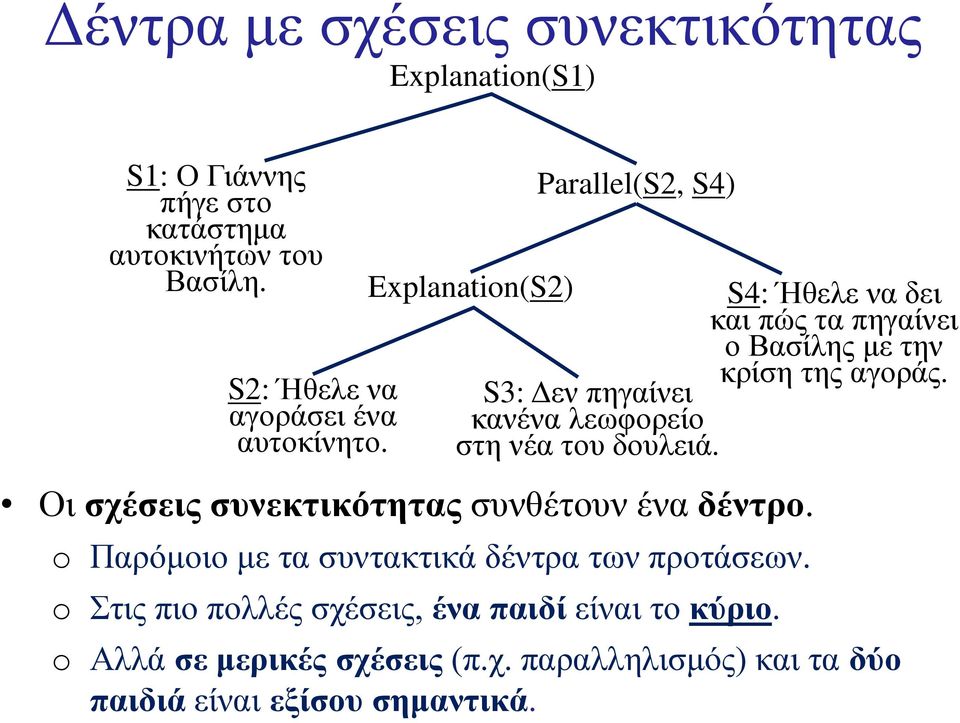 Explanatin(S2) Parallel(S2, S4) S4: Ήθελε να δει και πώς τα πηγαίνει ο Βασίλης με την κρίση της αγοράς.