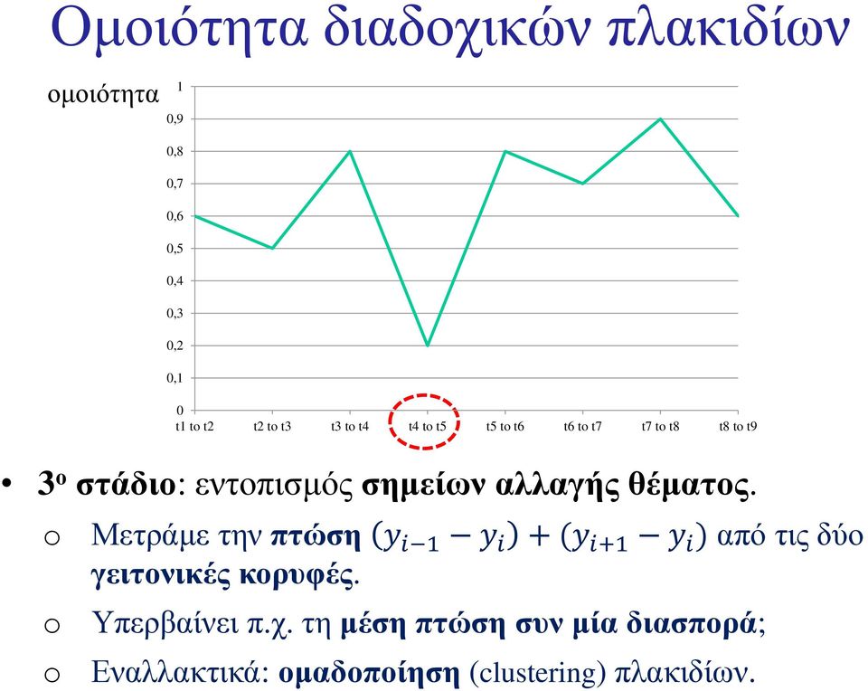 1 0,9 0,8 0,7 0,6 0,5 0,4 0,3 0,2 0,1 0 t1 t t2 t2 t t3 t3 t t4 t4 t t5 t5 t t6 t6 t t7 t7