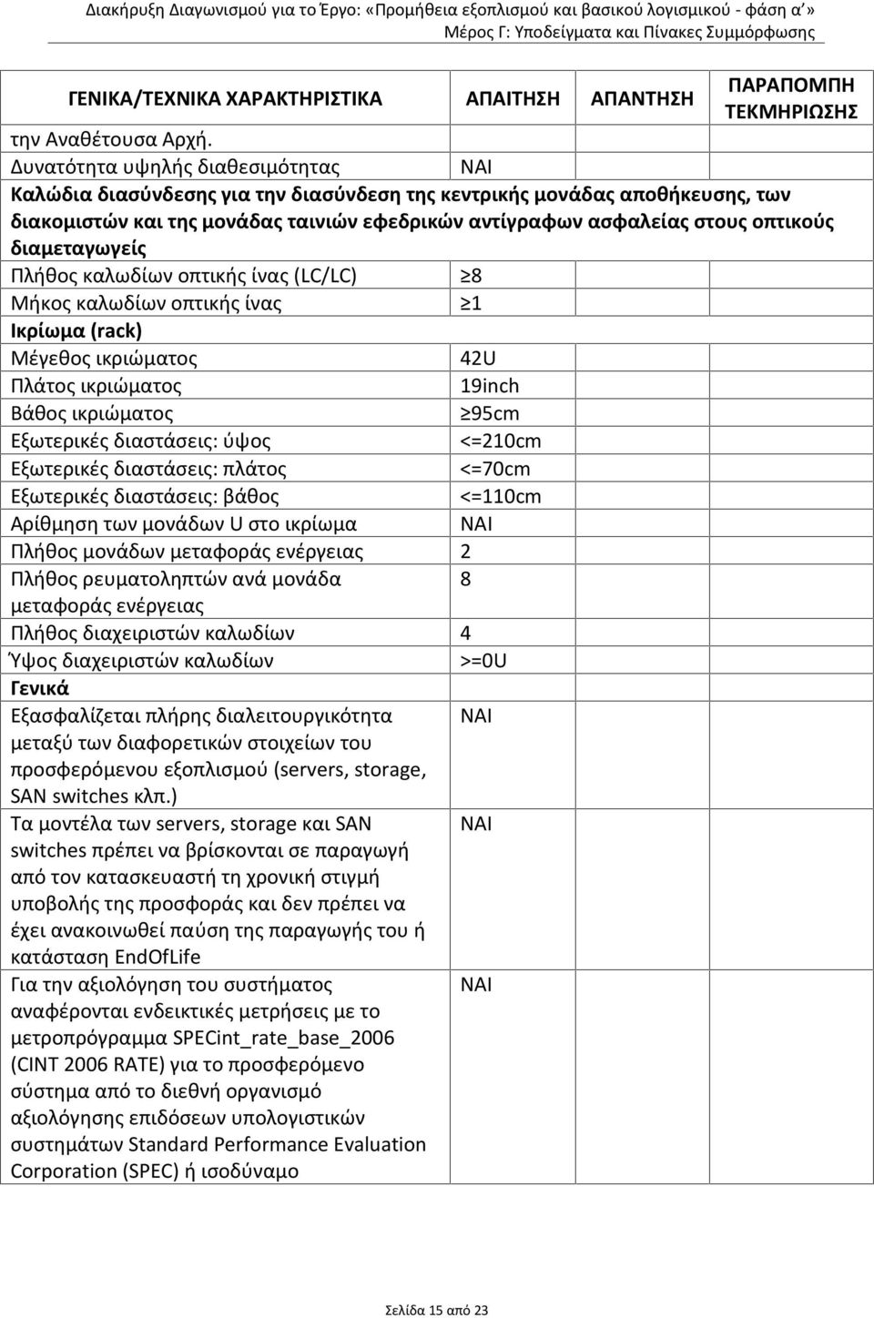 διαμεταγωγείς Πλήθος καλωδίων οπτικής ίνας (LC/LC) 8 Μήκος καλωδίων οπτικής ίνας 1 Ικρίωμα (rack) Μέγεθος ικριώματος 42U Πλάτος ικριώματος 19inch Βάθος ικριώματος 95cm Εξωτερικές διαστάσεις: ύψος