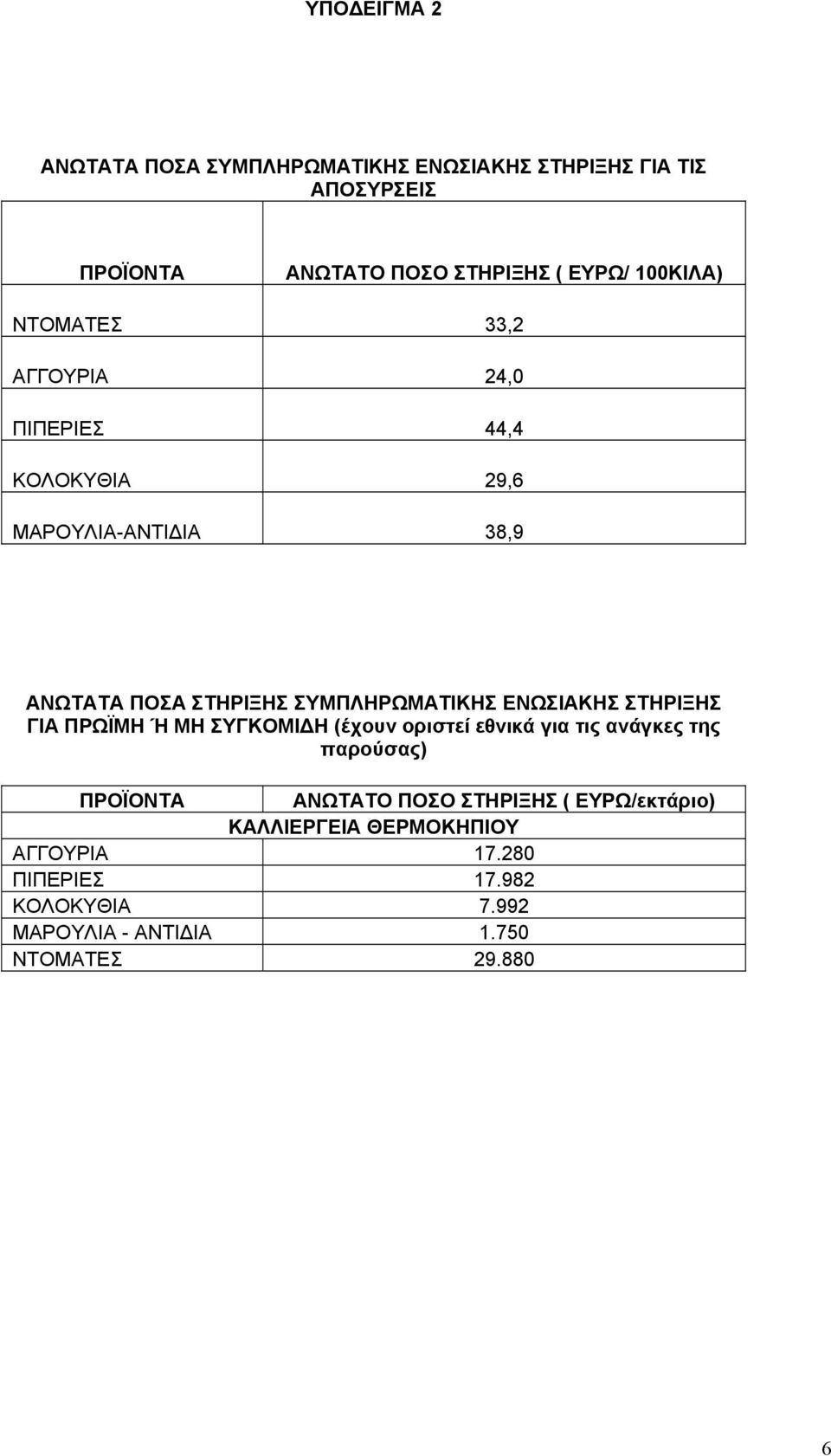 Σ ΣΤΗΡΙΞΗΣ ΓΙΑ ΠΡΩΪΜΗ Ή ΜΗ ΣΥΓΚΟΜΙΔΗ (έχουν οριστεί εθνικά για τις ανάγκες της παρούσας) ΑΝΩΤΑΤΟ ΠΟΣΟ ΣΤΗΡΙΞΗΣ (