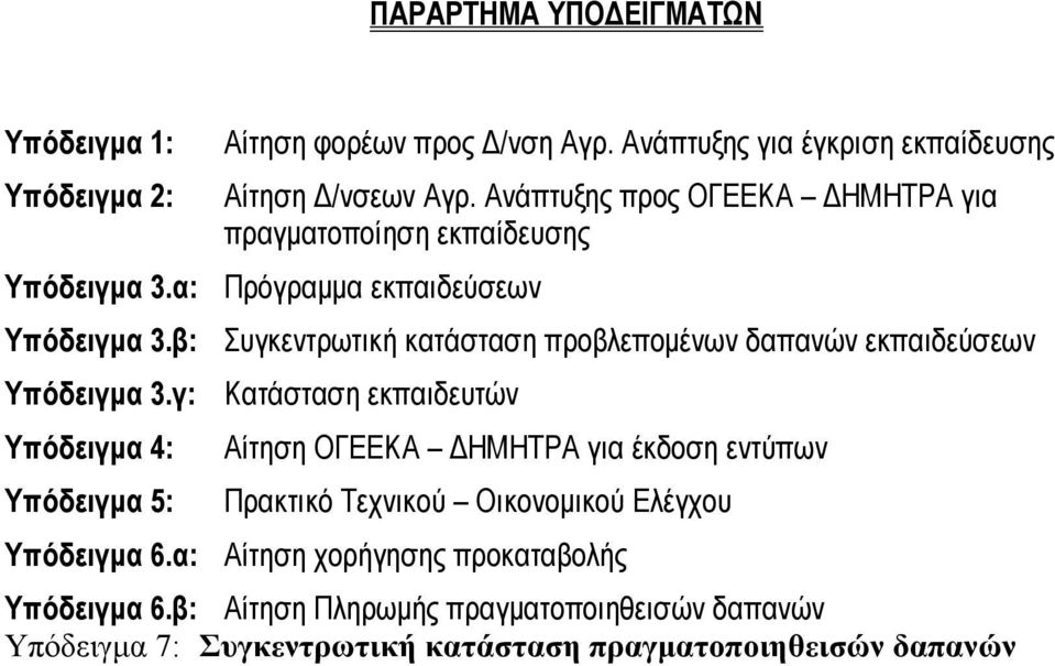 Ανάπτυξης προς ΟΓΕΕΚΑ ΔΗΜΗΤΡΑ για πραγματοποίηση εκπαίδευσης Πρόγραμμα εκπαιδεύσεων Συγκεντρωτική κατάσταση προβλεπομένων δαπανών εκπαιδεύσεων Κατάσταση