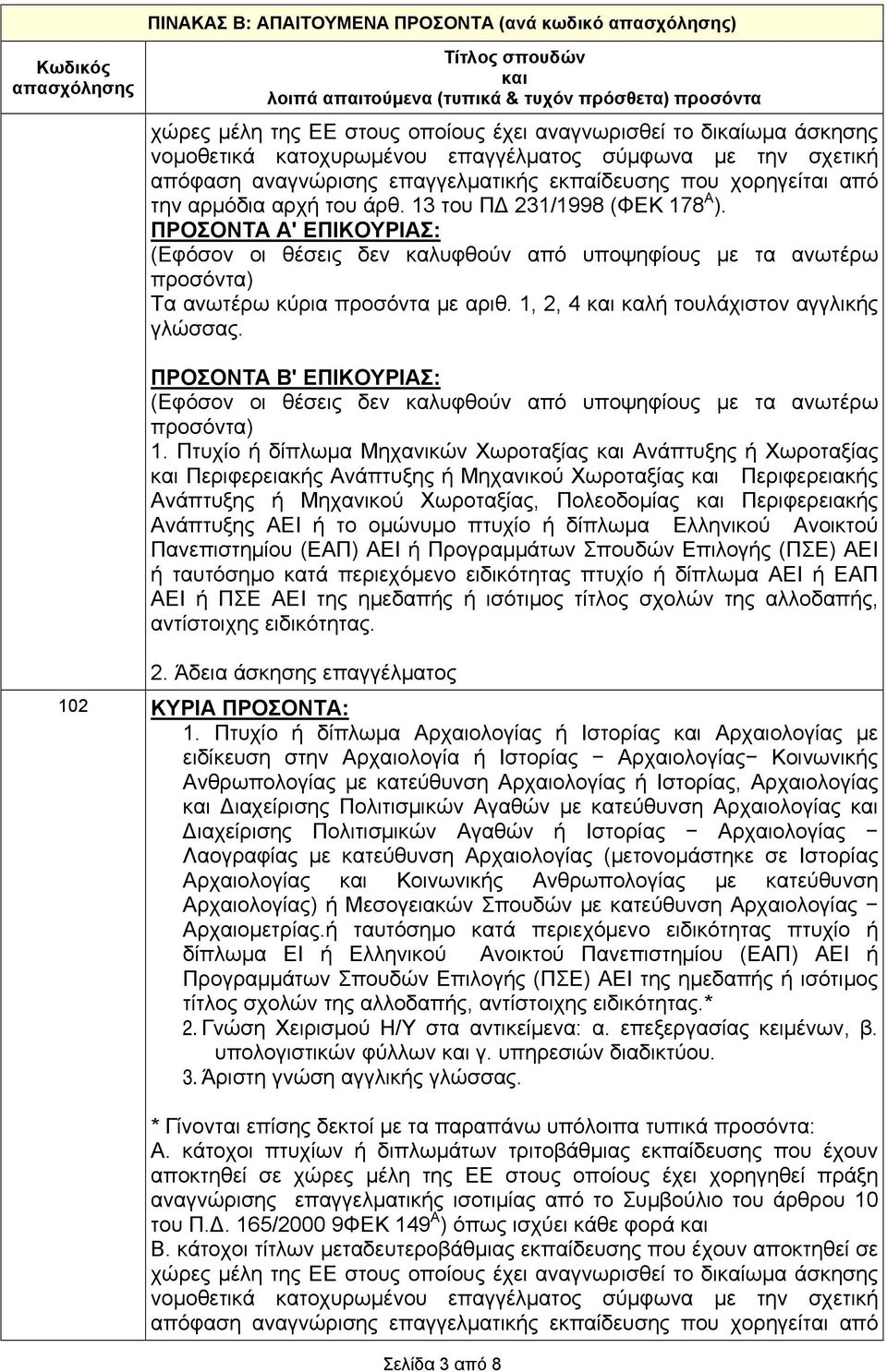 13 του ΠΔ 231/1998 (ΦΕΚ 178 Α ). ΠΡΟΣΟΝΤΑ Α' ΕΠΙΚΟΥΡΙΑΣ: (Εφόσον οι θέσεις δεν καλυφθούν από υποψηφίους με τα ανωτέρω προσόντα) Τα ανωτέρω κύρια προσόντα με αριθ.