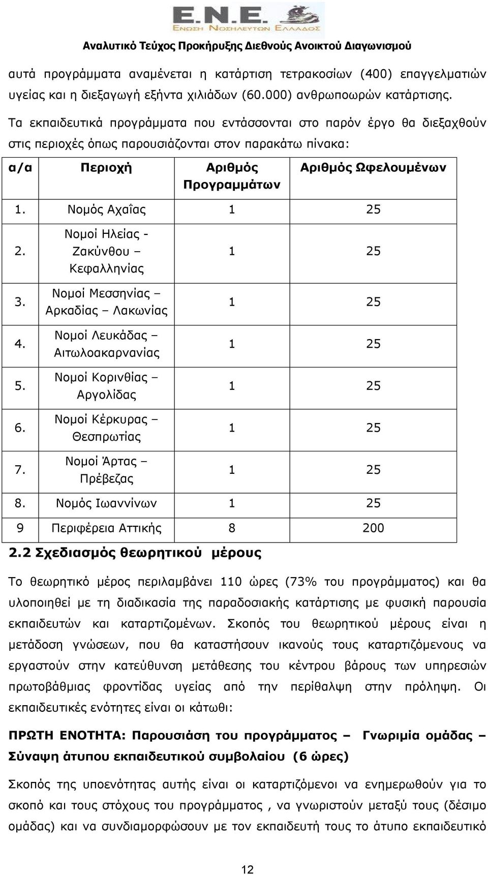 Νομός Αχαΐας 1 25 2. 3. 4. 5. 6. 7.