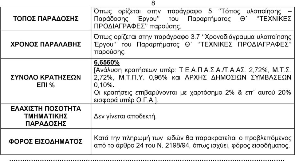 6,6560% [Αλάιπζε θξαηήζεσλ ππέξ: Σ.Δ.Α.Π.Α..Α./Σ.Α.Α. 2,72%, Μ.Σ.. 2,72%, Μ.Σ.Π.Τ. 0,96% θαη ΑΡΥΗ ΓΗΜΟΙΧΝ ΤΜΒΑΔΧΝ 0,10%.