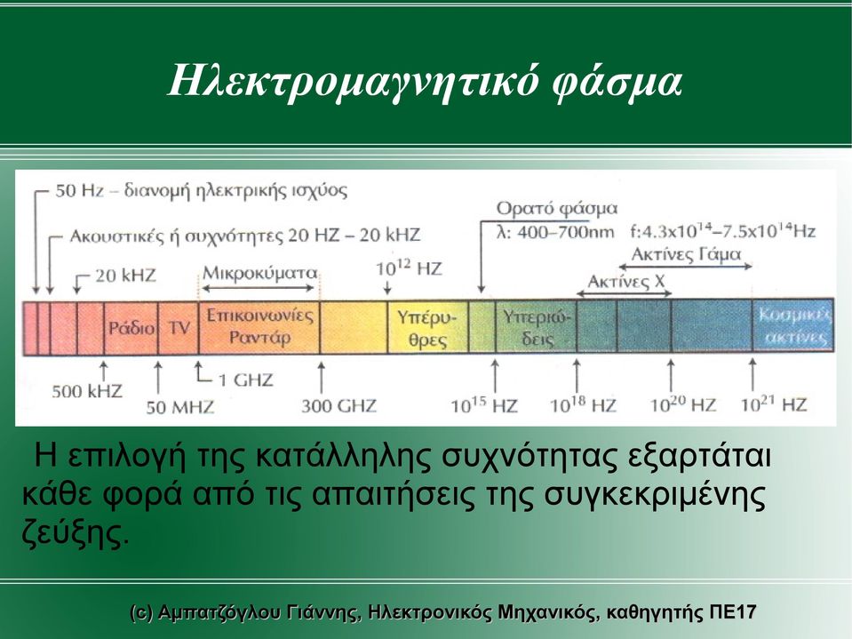 συχνότητας εξαρτάται κάθε φορά