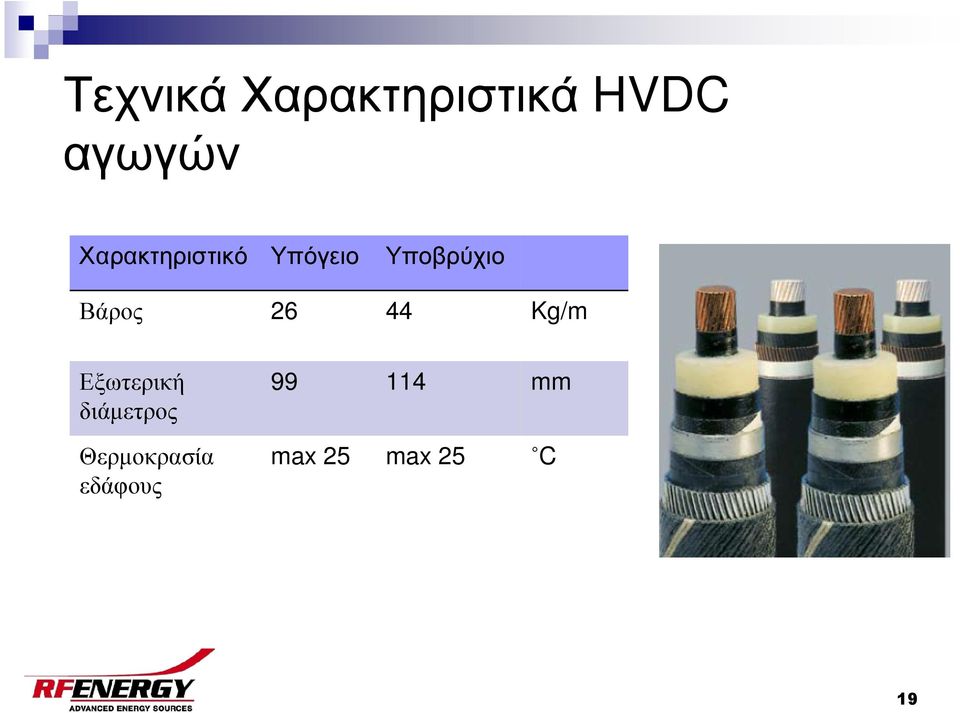 Βάρος 26 44 Kg/m Εξωτερική διάµετρος