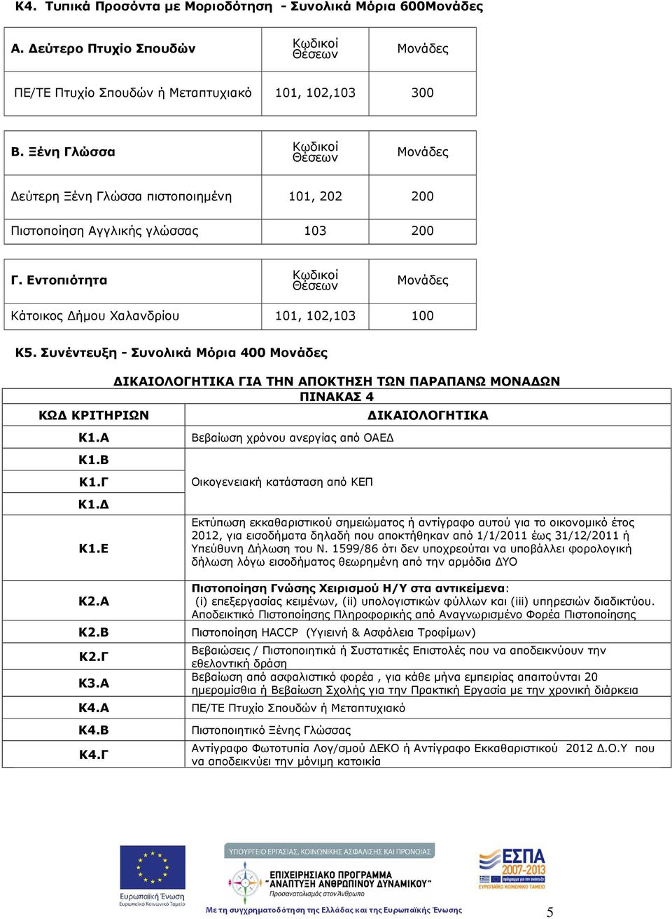 Συνέντευξη - Συνολικά Μόρια 400 ΚΩ ΚΡΙΤΗΡΙΩΝ Κ1.