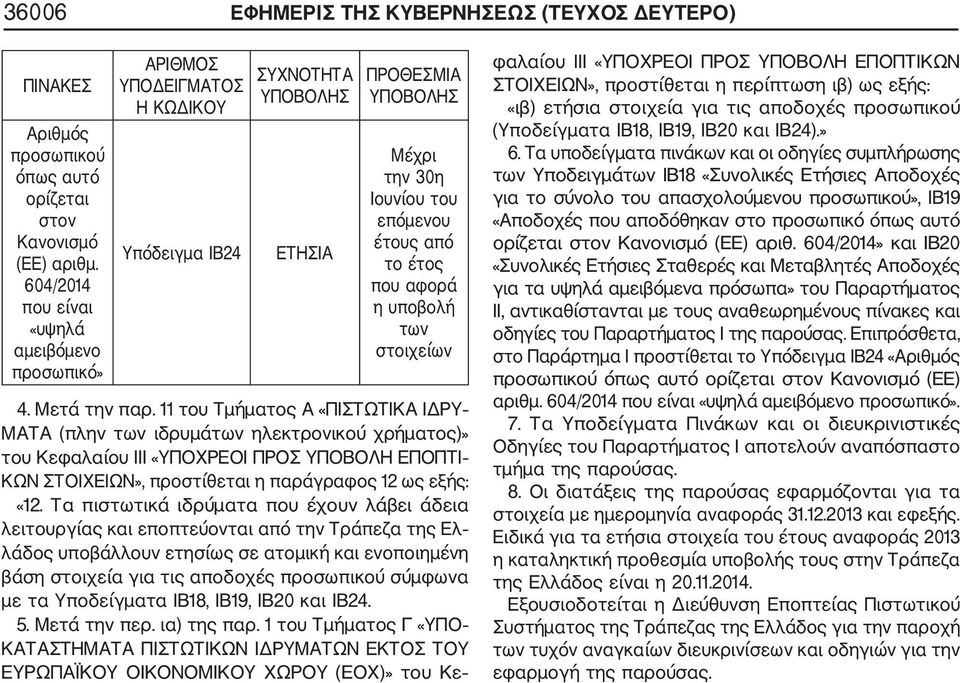 αφορά η υποβολή των στοιχείων 4. Μετά την παρ.