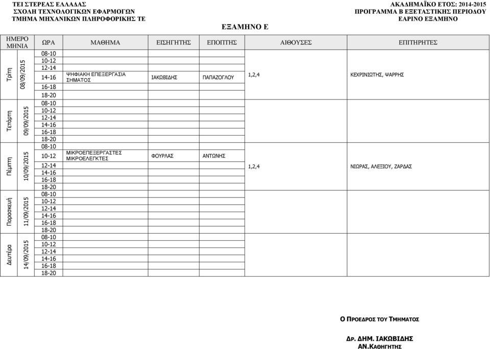 ΜΙΚΡΟΕΠΕΞΕΡΓΑΣΤΕΣ ΜΙΚΡΟΕΛΕΓΚΤΕΣ ΙΑΚΩΒΙ ΗΣ ΦΟΥΡΛΑΣ