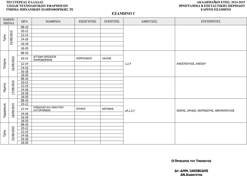 ΑΝΑΛΥΣΗ ΑΛΓΟΡΙΘΜΩΝ ΚΟΜΠΙΛΑΚΟΥ ΣΠΥΡΟΥ ΛΑΛΛΑΣ ΑΝΤΩΝΗΣ 1,2,4