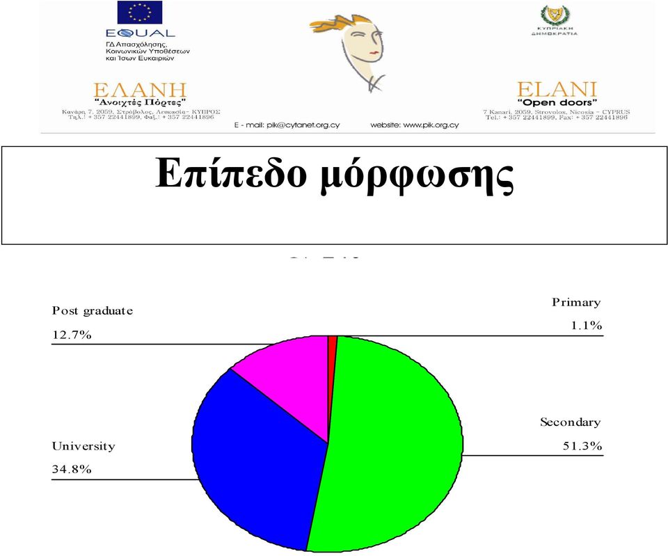 7% Primary 1.