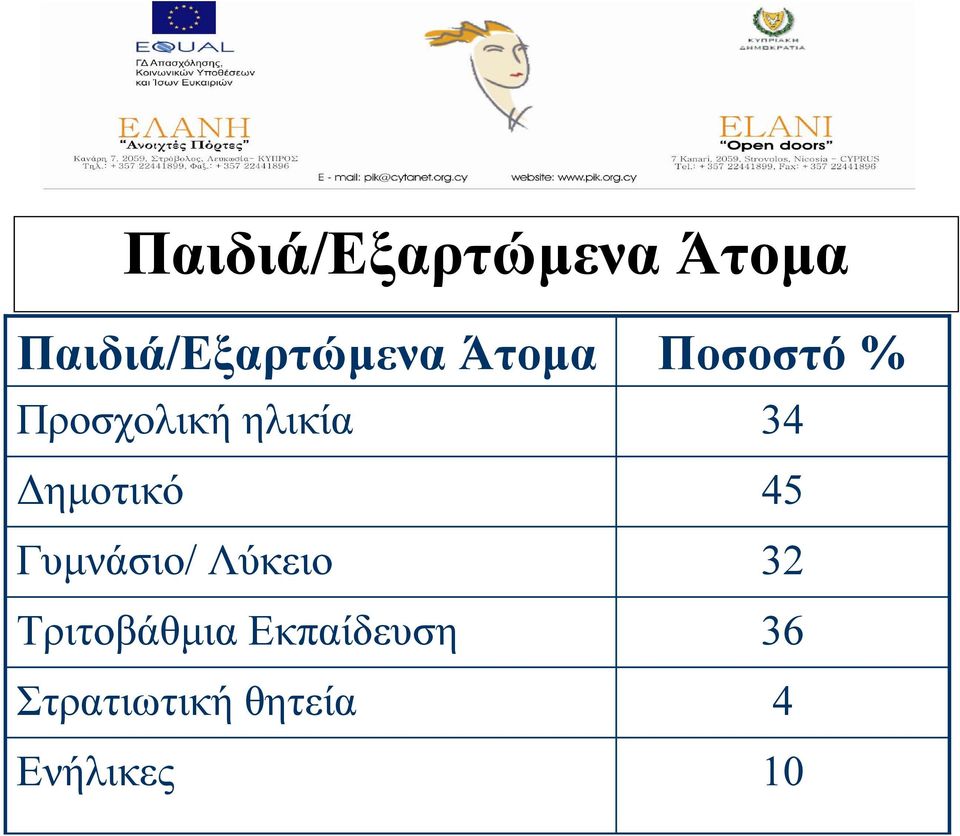 Λύκειο Τριτοβάθµια Εκπαίδευση Στρατιωτική