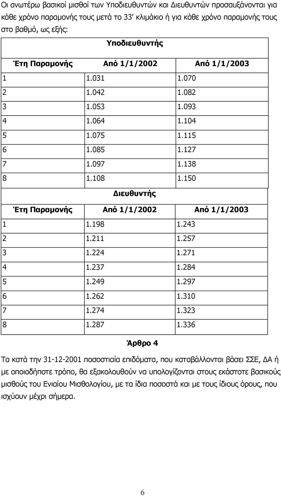 150 ιευθυντής Έτη Παραµονής Από 1/1/2002 Από 1/1/2003 1 1.198 1.243 2 1.211 1.257 3 1.224 1.271 4 1.237 1.284 5 1.249 1.297 6 1.262 1.310 7 1.274 1.323 8 1.287 1.