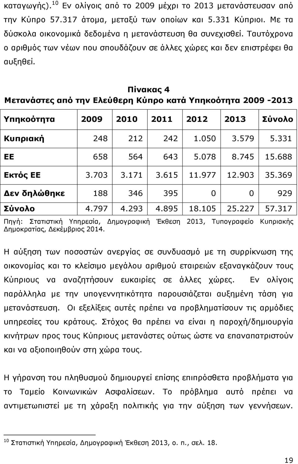 Πίνακας 4 Μετανάστες από την Ελεύθερη Κύπρο κατά Υπηκοότητα 2009-2013 Υπηκοότητα 2009 2010 2011 2012 2013 Σύνολο Κυπριακή 248 212 242 1.050 3.579 5.331 ΕΕ 658 564 643 5.078 8.745 15.688 Εκτός ΕΕ 3.