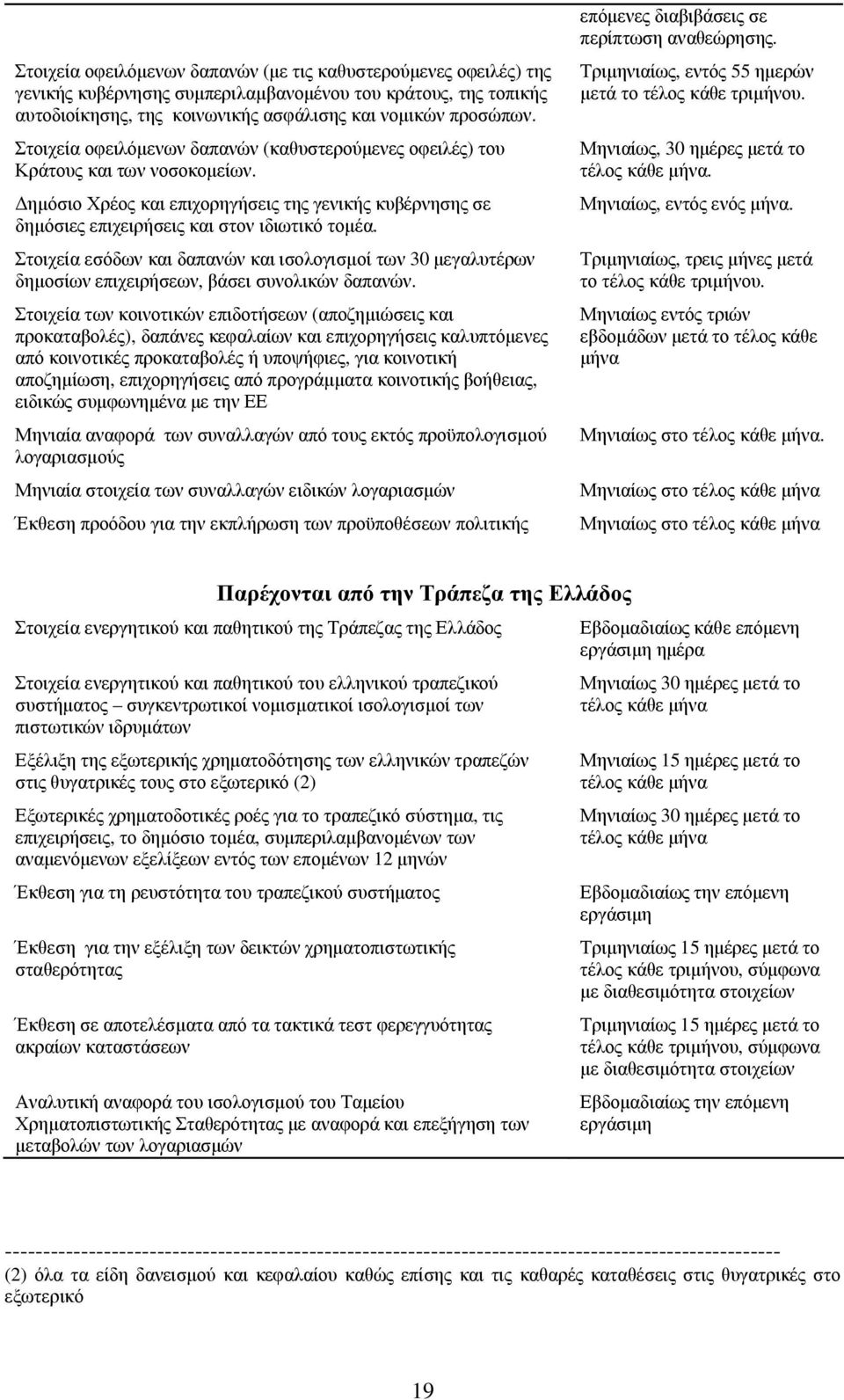 Στοιχεία εσόδων και δαπανών και ισολογισμοί των 30 μεγαλυτέρων δημοσίων επιχειρήσεων, βάσει συνολικών δαπανών.