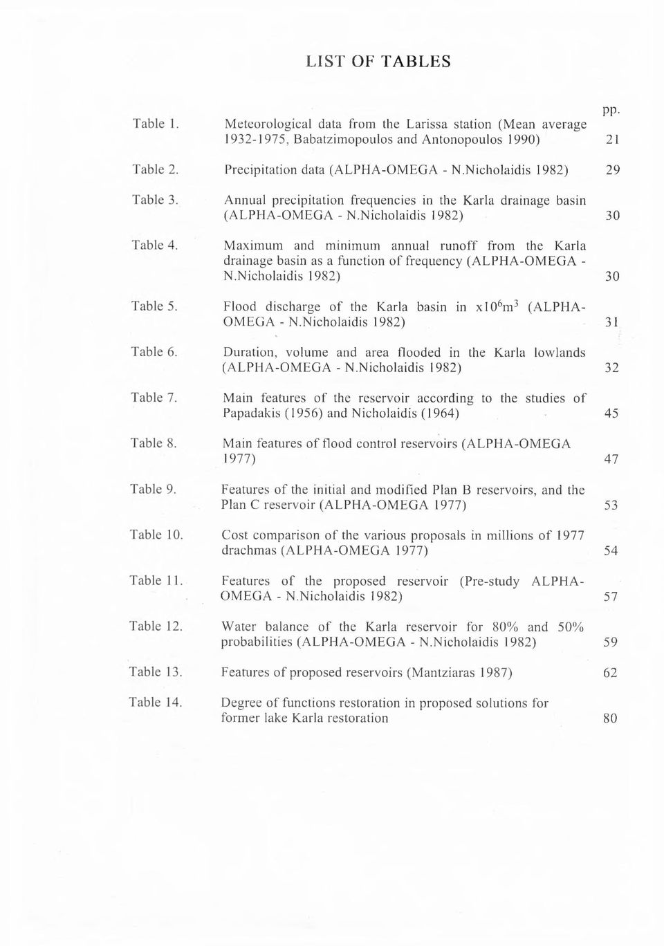Nicholaidis 1982) Maximum and minimum annual runoff from the Karla drainage basin as a function of frequency (ALPHA-OMEGA - N.