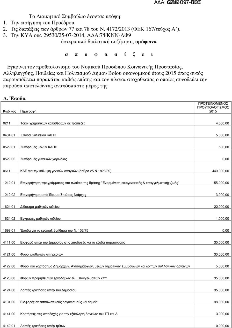 ήµου Βοίου οικονοµικού έτους 2015 όπως αυτός παρουσιάζεται παρακάτω, καθώς επίσης και τον πίνακα στοχοθεσίας ο οποίος συνοδεύει την παρούσα αποτελώντας αναπόσπαστο µέρος της: Α.
