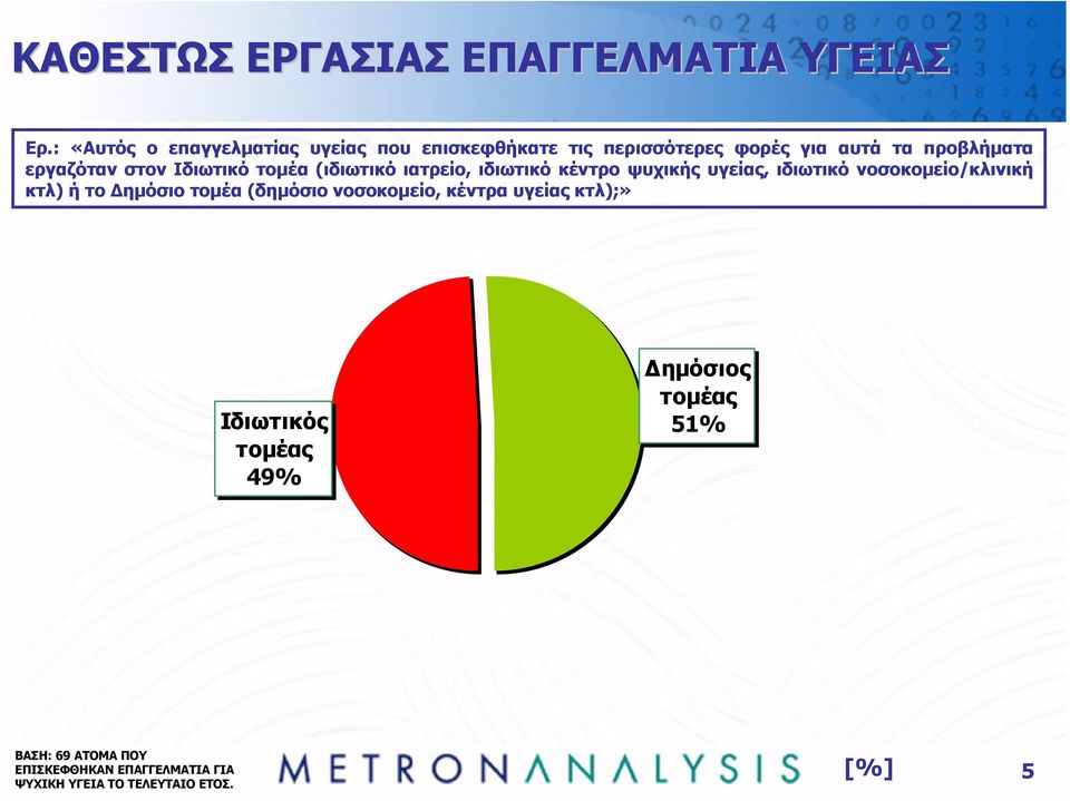 στον Ιδιωτικό τοµέα (ιδιωτικό ιατρείο, ιδιωτικό κέντρο ψυχικής υγείας, ιδιωτικό νοσοκοµείο/κλινική κτλ) ή το