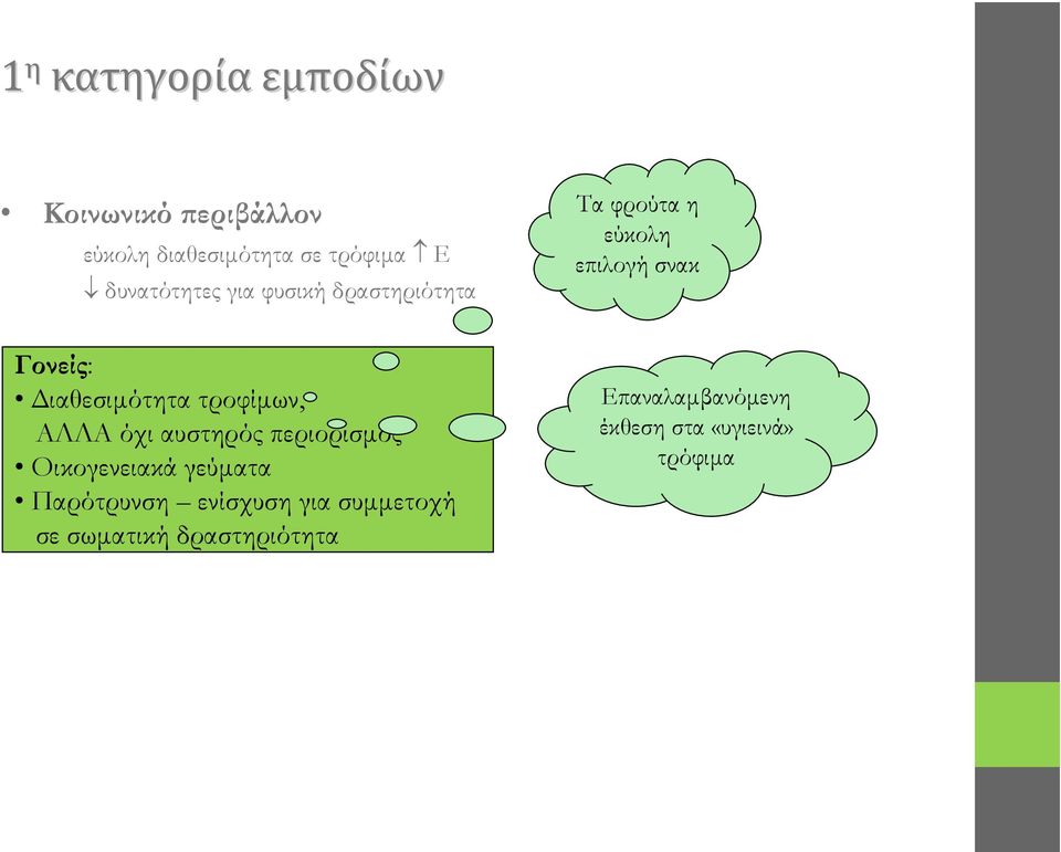 Διαθεσιμότητα τροφίμων, ΑΛΛΑ όχι αυστηρός περιορισμός Οικογενειακά γεύματα