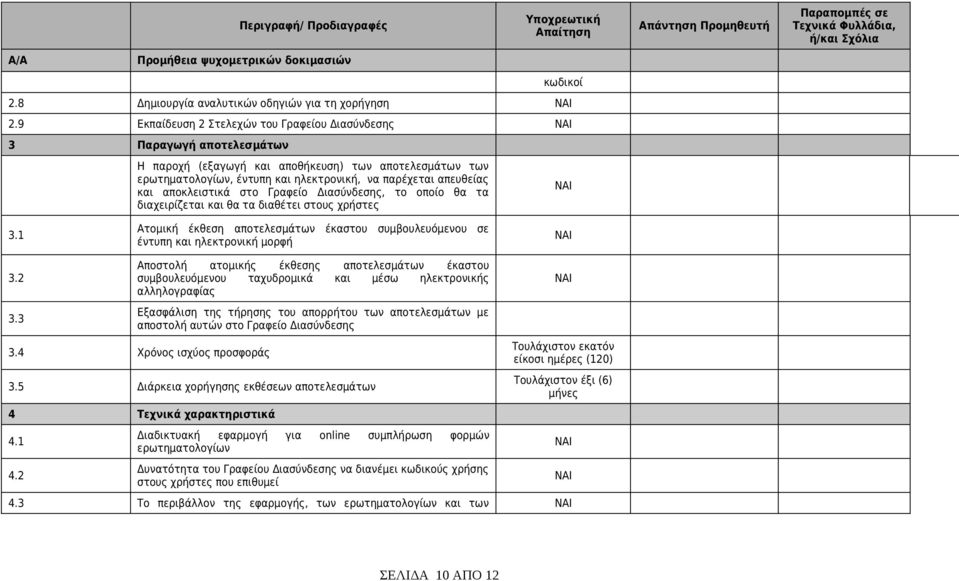 9 Εκπαίδευση 2 Στελεχών του Γραφείου Διασύνδεσης 3 Παραγωγή αποτελεσμάτων Η παροχή (εξαγωγή και αποθήκευση) των αποτελεσμάτων των ερωτηματολογίων, έντυπη και ηλεκτρονική, να παρέχεται απευθείας και