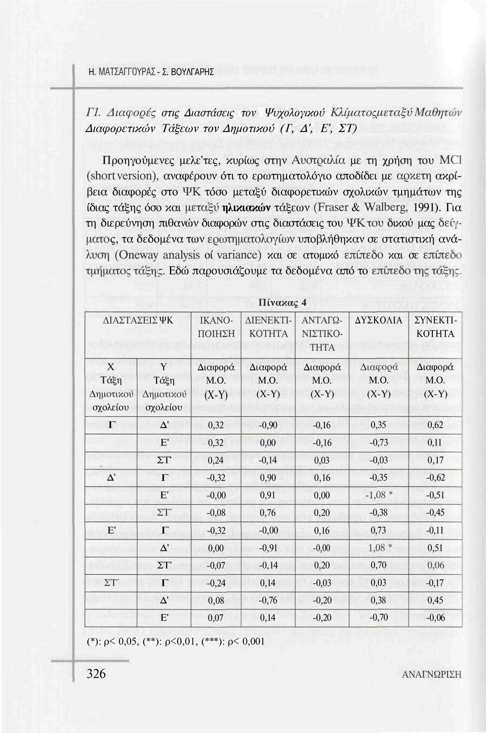 ότι το ερωτηματολόγιο αποδίδει με αρκετή ακρίβεια διαφορές στο ΨΚ τόσο μεταξύ διαφορετικών σχολικών τμημάτων της ίδιας τάξης όσο και μεταξύ ηλικιακών τάξεων (ΡΓΗΚΟΓ & λ &11)εΓ, 1991).