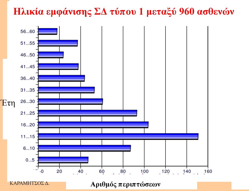 ..40 31...35 Έηε 26...30 21...25 16...20 11...15 6...10 0.