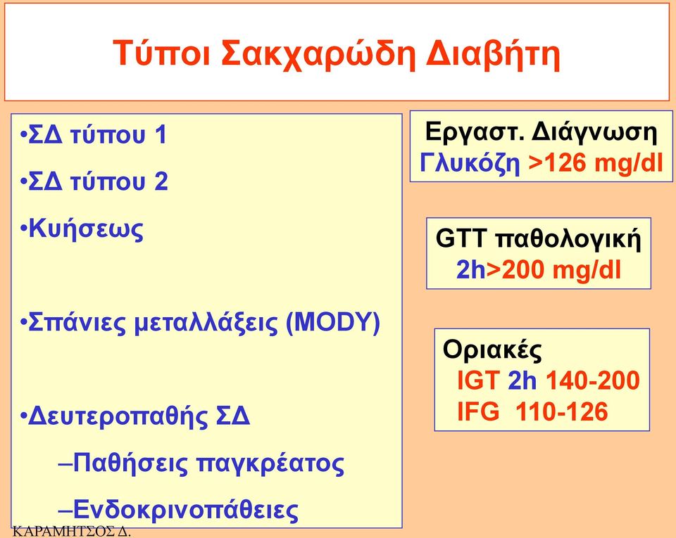 παγθξέαηνο Δλδνθξηλνπάζεηεο Eξγαζη.