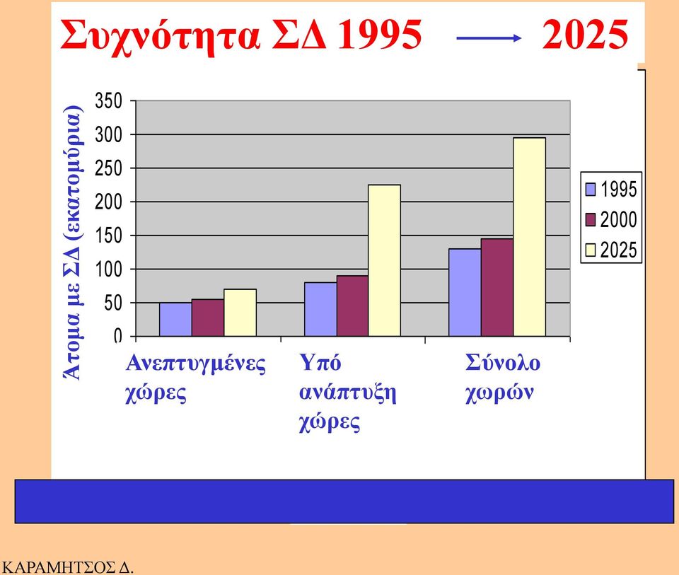 300 250 200 150 100 50 0 Αλεπηπγκέλεο ρώξεο