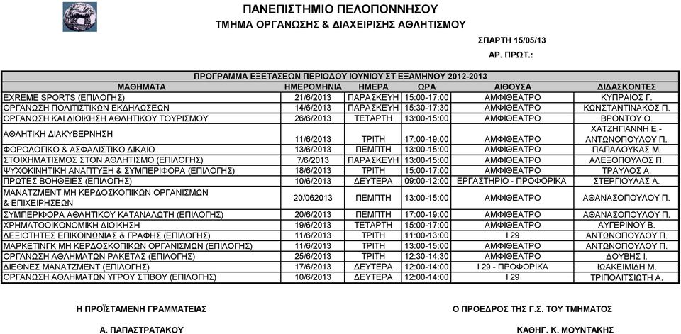 ΑΘΛΗΤΙΚΗ ΔΙΑΚΥΒΕΡΝΗΣΗ ΧΑΤΖΗΓΙΑΝΝΗ Ε.- 11/6/2013 ΤΡΙΤΗ 17:00-19:00 ΑΜΦΙΘΕΑΤΡΟ ΑΝΤΩΝΟΠΟΥΛΟΥ Π. ΦΟΡΟΛΟΓΙΚΟ & ΑΣΦΑΛΙΣΤΙΚΟ ΔΙΚΑΙΟ 13/6/2013 ΠΕΜΠΤΗ 13:00-15:00 ΑΜΦΙΘΕΑΤΡΟ ΠΑΠΑΛΟΥΚΑΣ Μ.