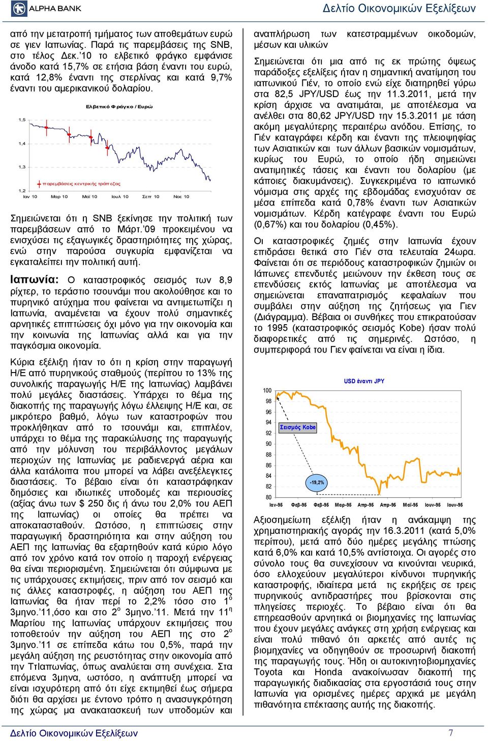1,5 1,4 1,3 Ελβετικό Φράγκο / Ευρώ παρεμβάσεις κεντρικής τράπ εζας 1,2 Ιαν 10 Μαρ 10 Μαϊ 10 Ιουλ 10 Σεπ 10 Νοε 10 Σημειώνεται ότι η SNB ξεκίνησε την πολιτική των παρεμβάσεων από το Μάρτ.