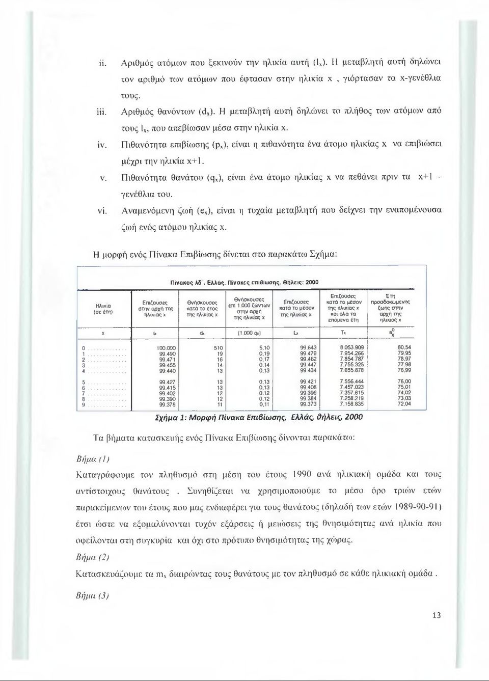 επιβιώσει μέχρι την ηλικία χ+1. ν. Πιθανότητα θανάτου (ςχ), είναι ένα άτομο ηλικίας χ να πεθάνει πριν τα χ+1 - γενέθλια του. νί.