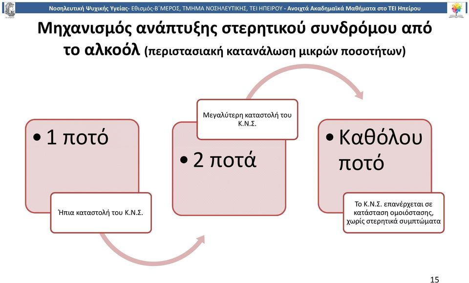 Μεγαλύτερηκαταστολή του Κ.Ν.Σ.