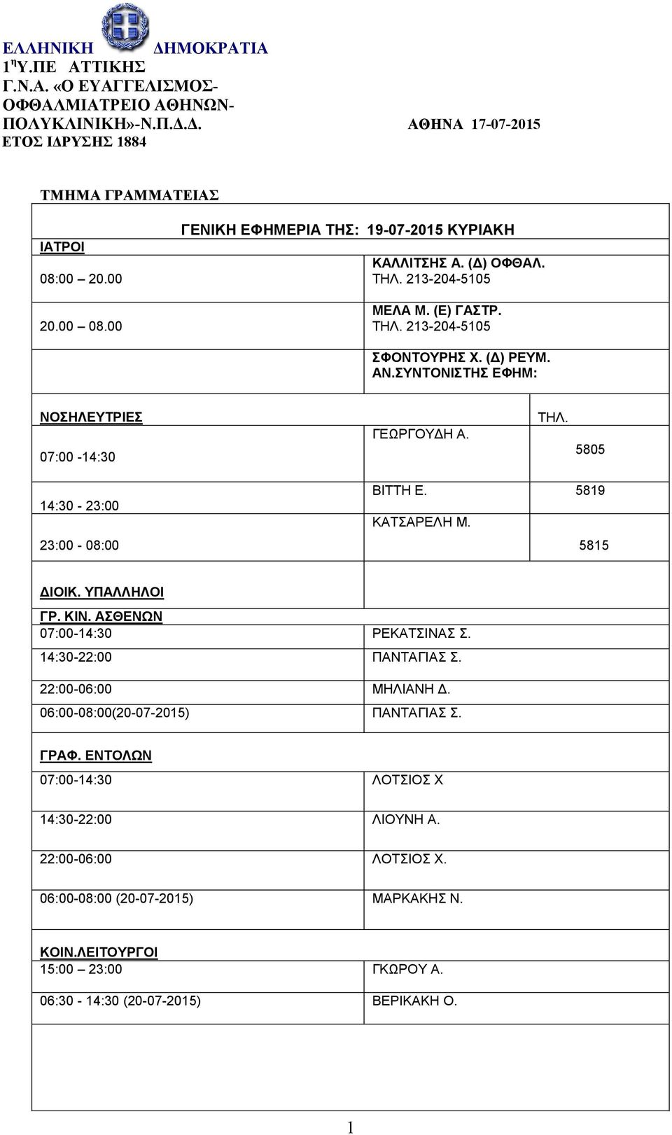 ΣΥΝΤΟΝΙΣΤΗΣ ΕΦΗΜ: ΝΟΣΗΛΕΥΤΡΙΕΣ 07:00-14:30 ΓΕΩΡΓΟΥΔΗ Α. ΤΗΛ. 5805 14:30-23:00 23:00-08:00 ΒΙΤΤΗ Ε. 5819 ΚΑΤΣΑΡΕΛΗ Μ. 5815 ΔΙΟΙΚ. ΥΠΑΛΛΗΛΟΙ ΓΡ. ΚΙΝ. ΑΣΘΕΝΩΝ 07:00-14:30 ΡΕΚΑΤΣΙΝΑΣ Σ.