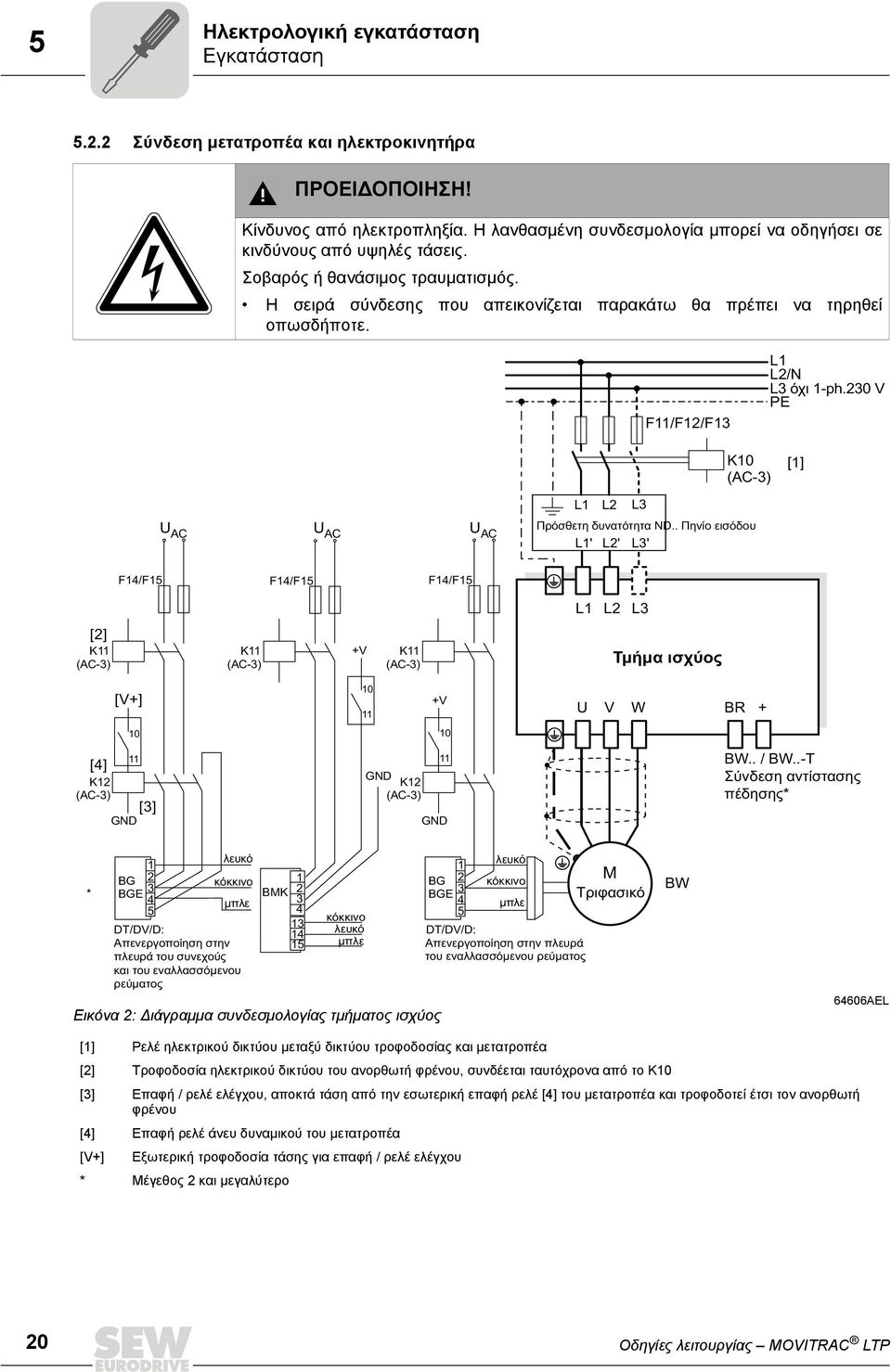 F11/F12/F13 L1 L2/N L3 όχι 1-ph.230 V PE K10 (AC-3) [1] L1 L2 L3 U AC U AC U AC Πρόσθετη δυνατότητα ND.