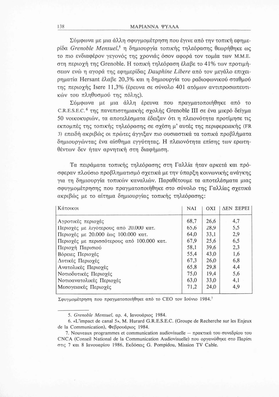 Η τοπική τηλεόραση έλαβε το 41% των προτιμήσεων ενώ η αγορά της εφημερίδας Dauphine Libere από τον μεγάλο επιχειρηματία Hersant έλαβε 20,3% και η δημιουργία του ραδιοφωνικού σταθμού της περιοχής