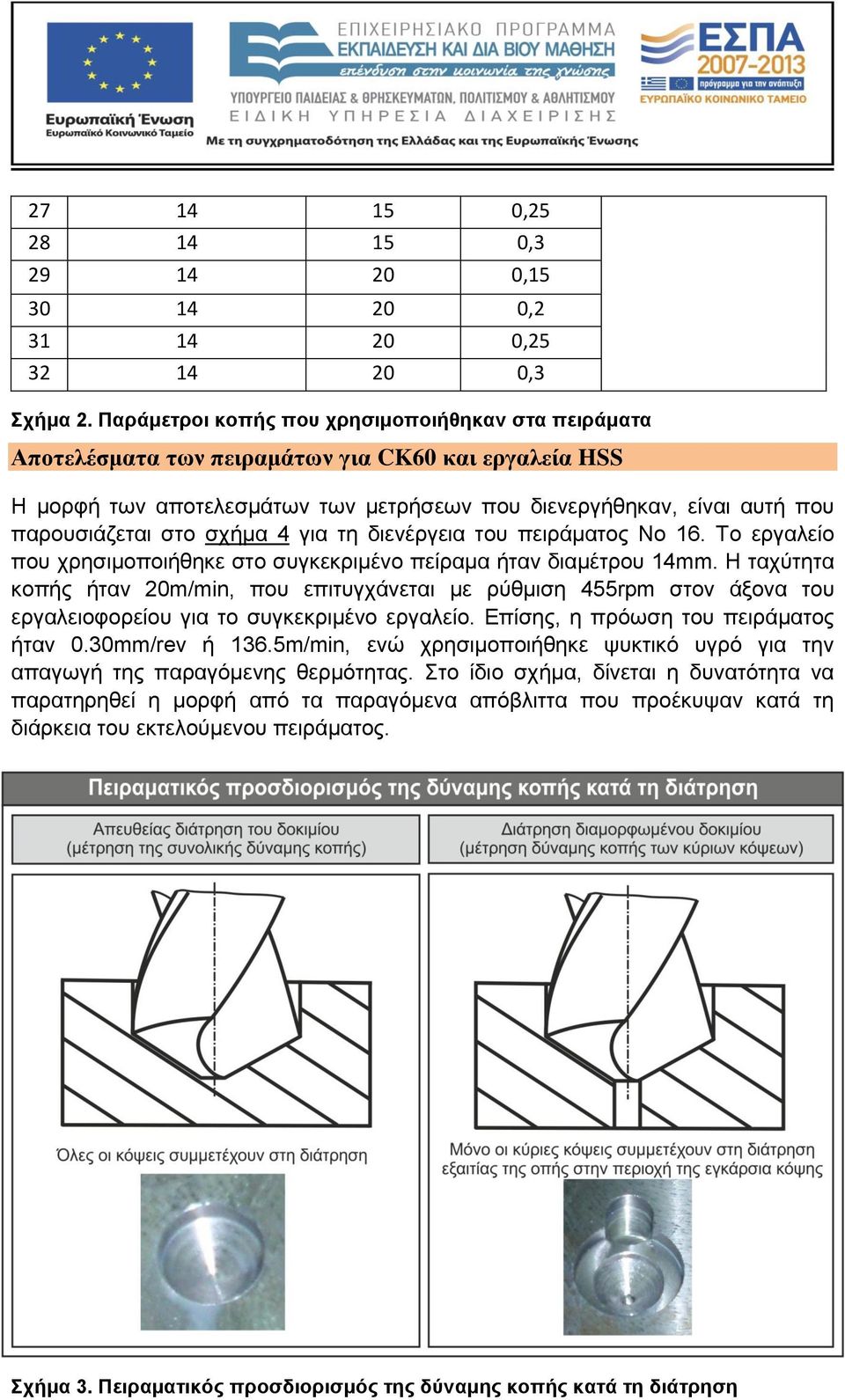 σχήμα 4 για τη διενέργεια του πειράματος Νο 16. Το εργαλείο που χρησιμοποιήθηκε στο συγκεκριμένο πείραμα ήταν διαμέτρου 14mm.