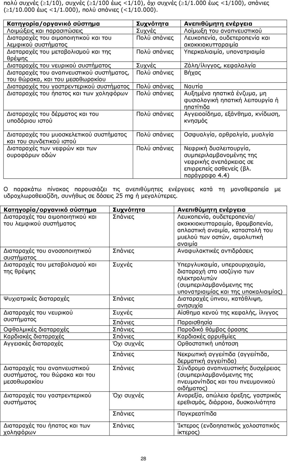 Κατηγορία/οργανικό σύστημα Συχνότητα Ανεπιθύμητη ενέργεια Λοιμώξεις και παρασιτώσεις Συχνές Λοίμωξη του αναπνευστικού Διαταραχές του αιμοποιητικού και του λεμφικού συστήματος Πολύ σπάνιες Λευκοπενία,