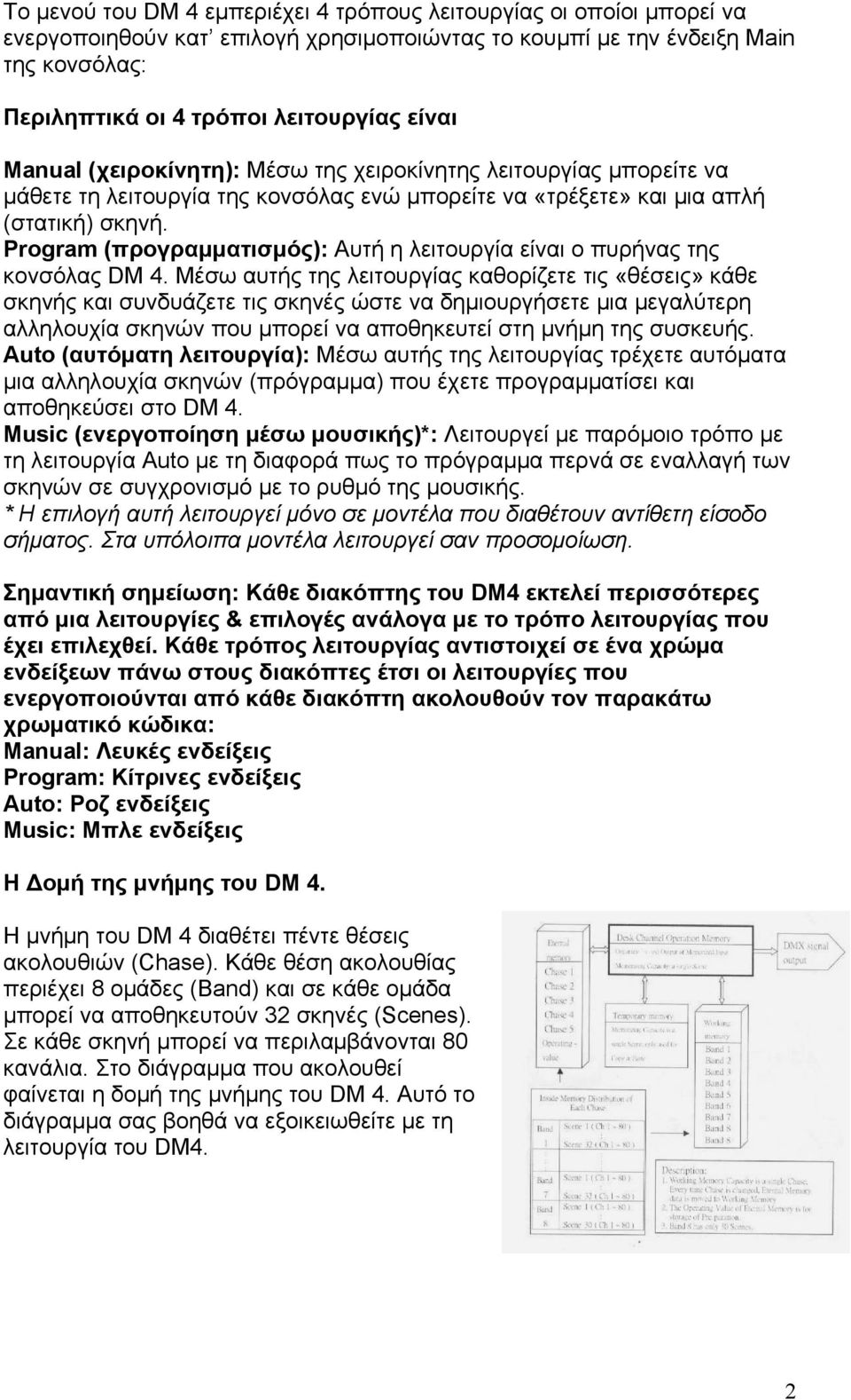Program (προγραμματισμός): Αυτή η λειτουργία είναι ο πυρήνας της κονσόλας DM 4.