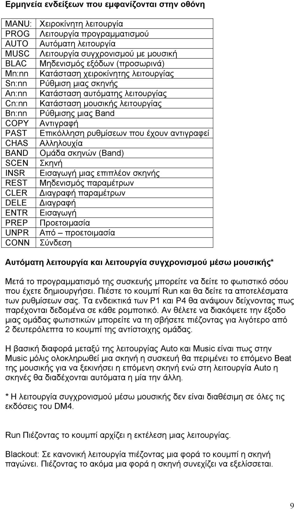Επικόλληση ρυθμίσεων που έχουν αντιγραφεί CHAS Αλληλουχία BAND Ομάδα σκηνών (Band) SCEN Σκηνή INSR Εισαγωγή μιας επιπλέον σκηνής REST Μηδενισμός παραμέτρων CLER ιαγραφή παραμέτρων DELE ιαγραφή ENTR