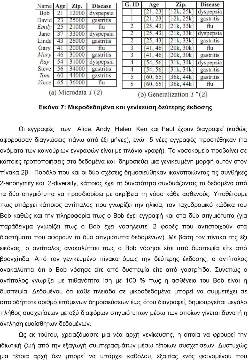 Παξφιν πνπ θαη νη δχν ζρέζεηο δεκνζηεχζεθαλ ηθαλνπνηψληαο ηηο ζπλζήθεο 2-anonymity θαη 2-diversity, θάπνηνο έρεη ηε δπλαηφηεηα ζπλδπάδνληαο ηα δεδνκέλα απφ ηα δχν ζηηγκηφηππα λα πξνζδηνξίζεη κε