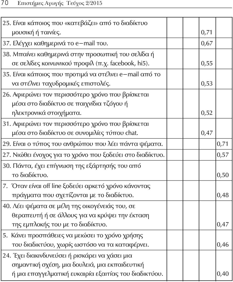 0,53 26. Αφιερώνει τον περισσότερο χρόνο που βρίσκεται μέσα στο διαδίκτυο σε παιχνίδια τζόγου ή ηλεκτρονικά στοιχήματα. 0,52 31.